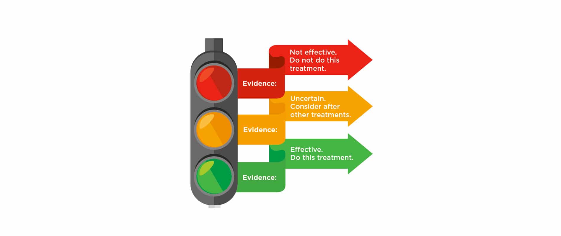 Stop! Traffic signal the best outcomes at Connect - Connect Health